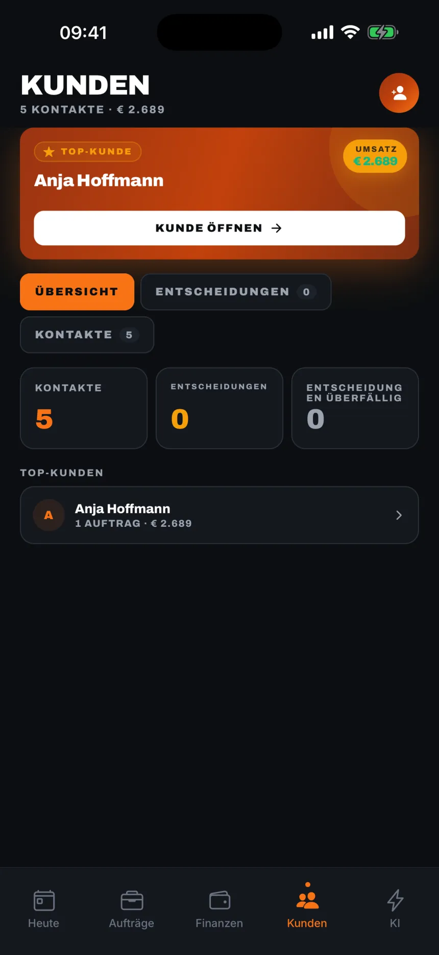 Kunden, vollständig.