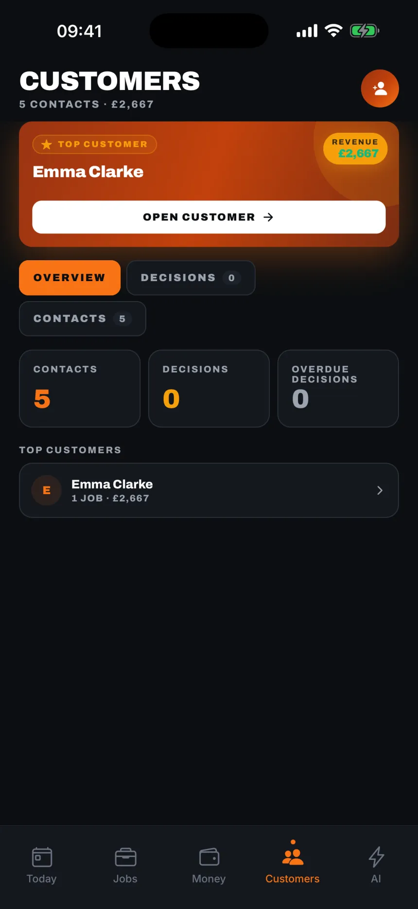 Customers, complete.