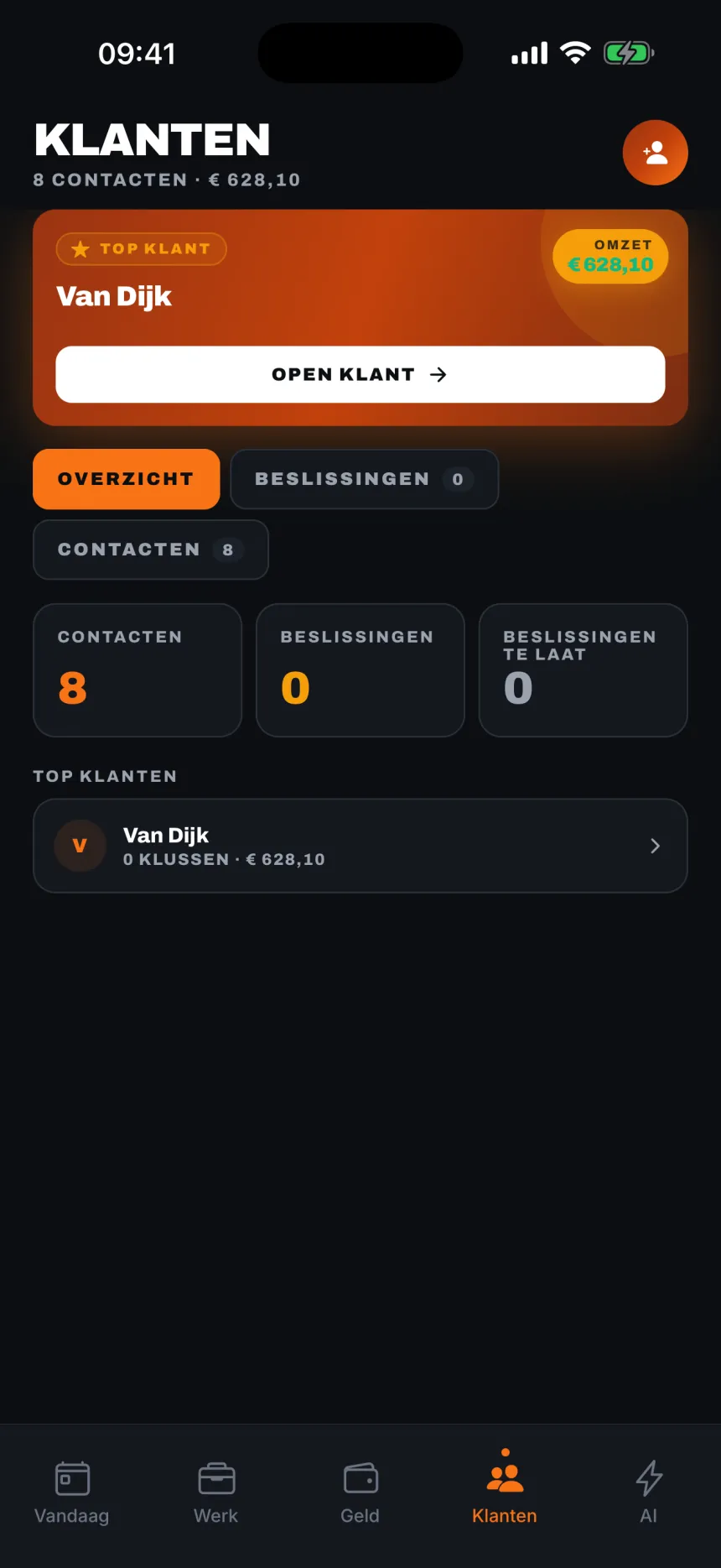 Klanten, compleet.